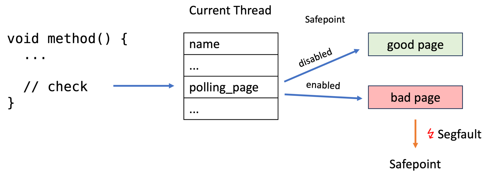 UpdateAsync is returning old values from months ago - Cloud Services Bugs -  Developer Forum