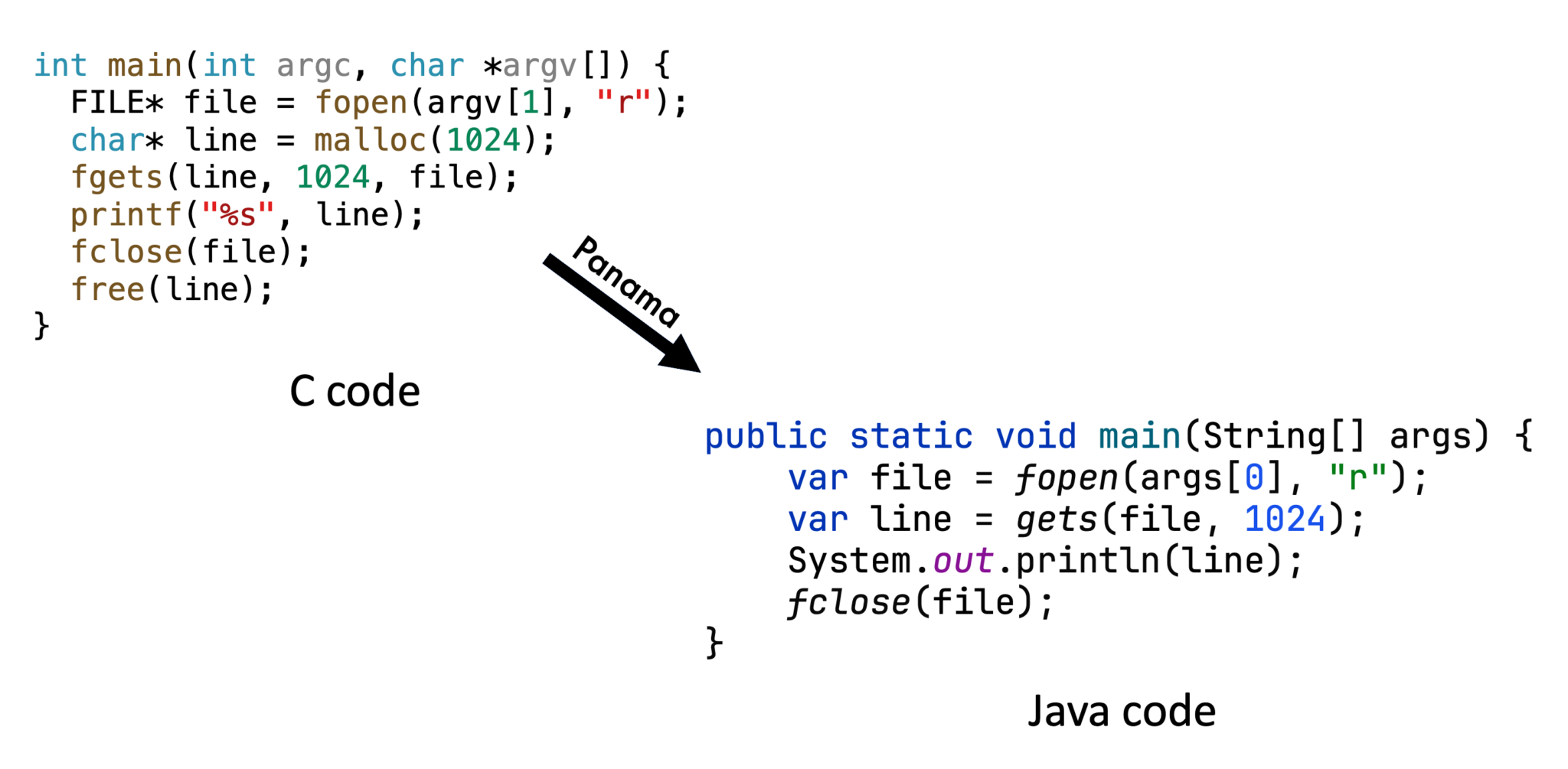 from-c-to-java-code-using-panama-mostly-nerdlessmostly-nerdless