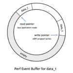 perf_event_buffer