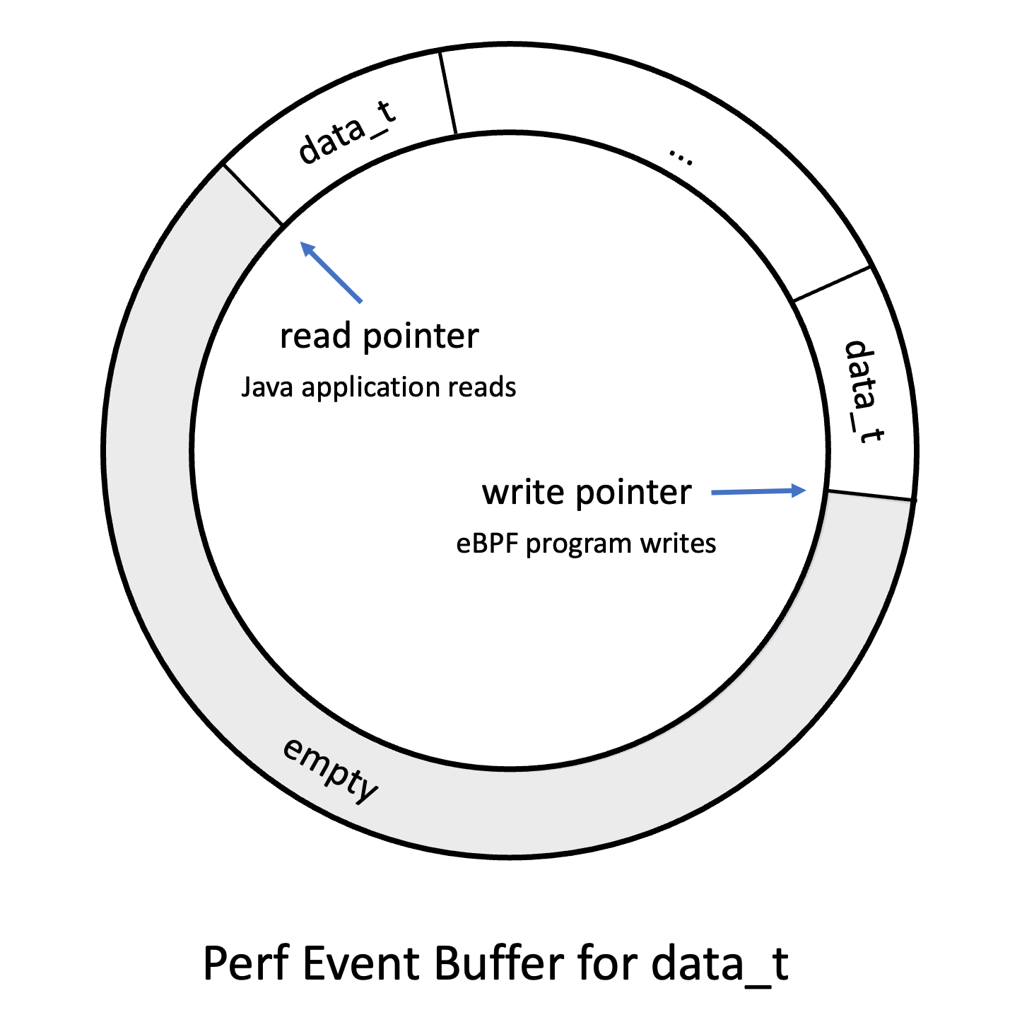 What's a Buffer?  Baeldung on Computer Science
