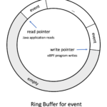ring_buffer