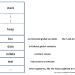 memory_segments