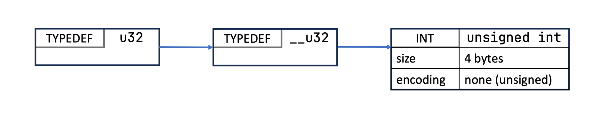 Hello eBPF: BPF Type Format and 13 Thousand Generated Java Classes (11)