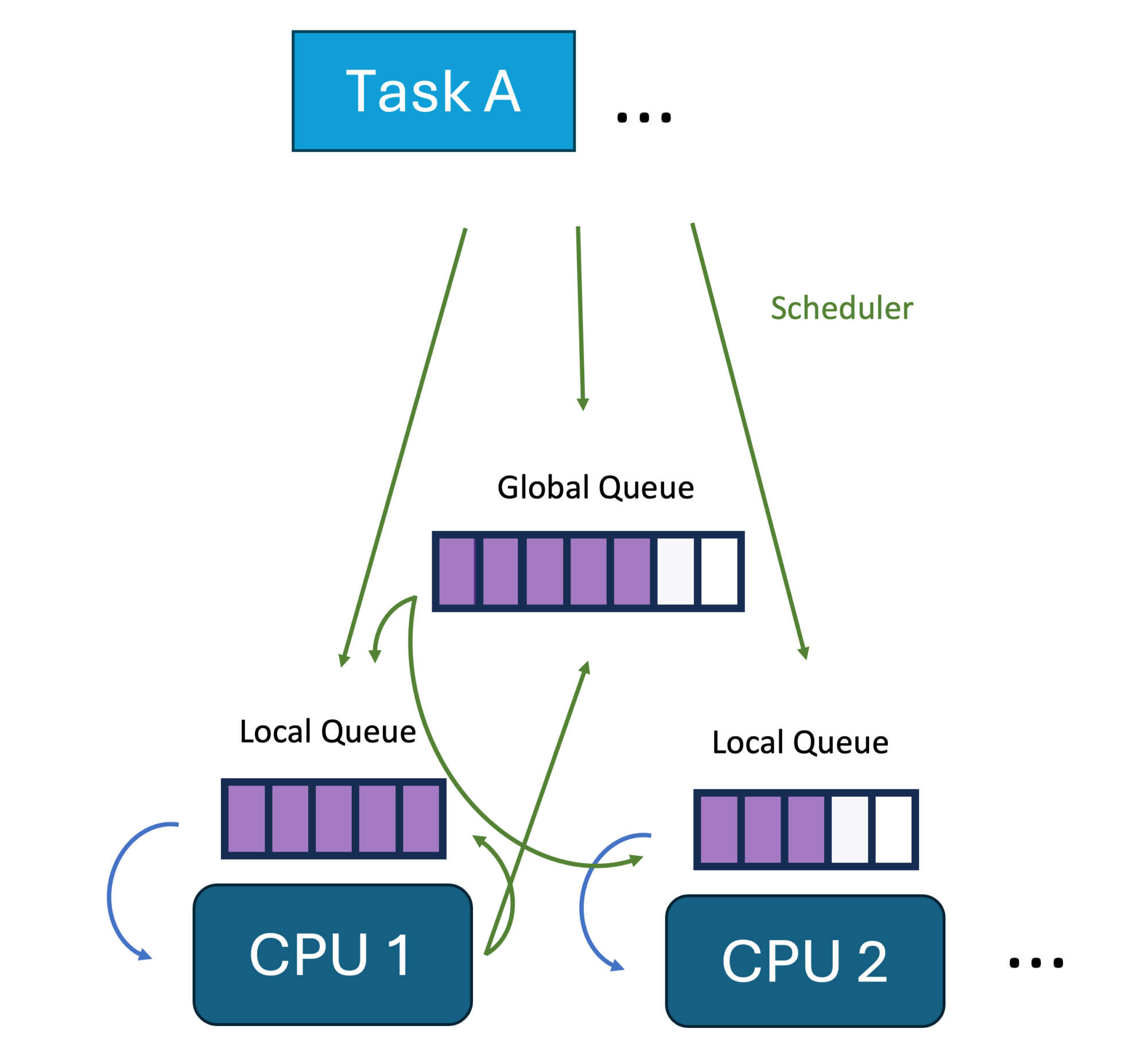 Hello eBPF: Writing a Linux scheduler in Java with eBPF (15)