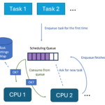 task_control_diagram