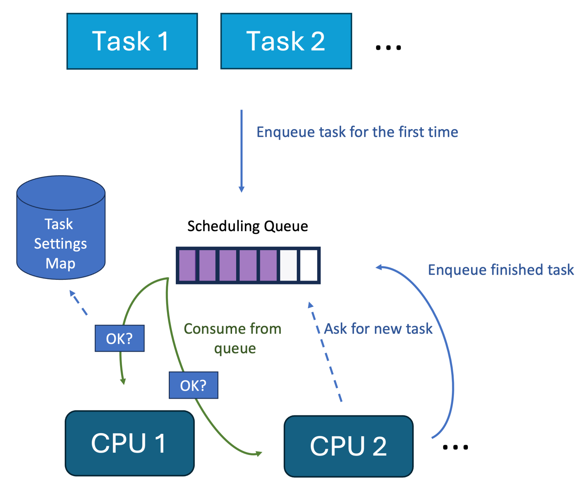 Hello eBPF: Control task scheduling with a custom scheduler written in Java (16)