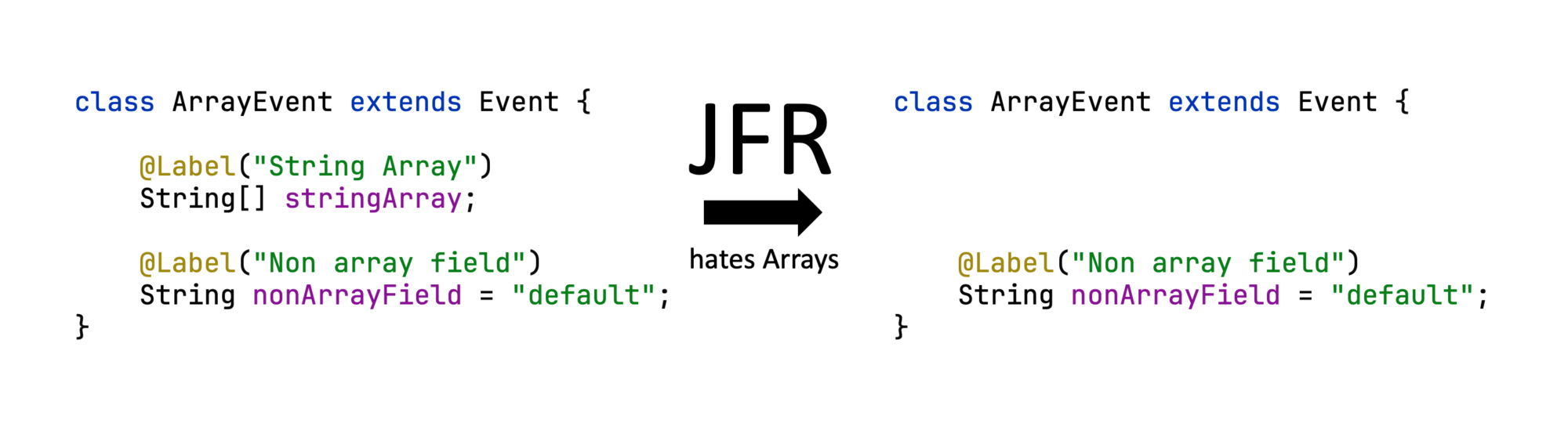 Don't use Arrays or other Complex Types in Custom JFR Events